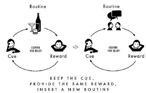 Power of Habit