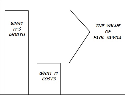 The value of real advice - client rights - Client Bill of Rights | Tamma Capital
