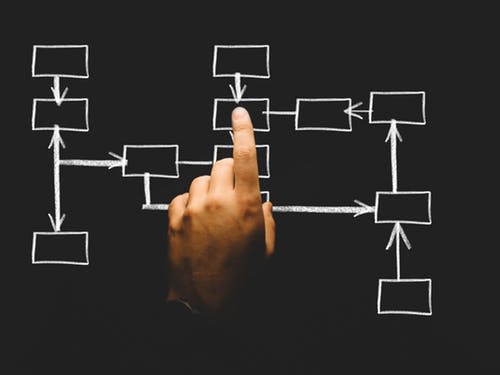 Structure - 401(k) committee - How to Establish a 401(k) Plan Investment Committee | Tamma Capital