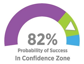 Probability of success 1 - benchmark - Understanding Benchmarks; What Should They Mean? | Tamma Capital