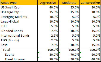Asset allocation - asset allocation - What is Asset Allocation and How Does It Impact Your Investments | Tamma Capital
