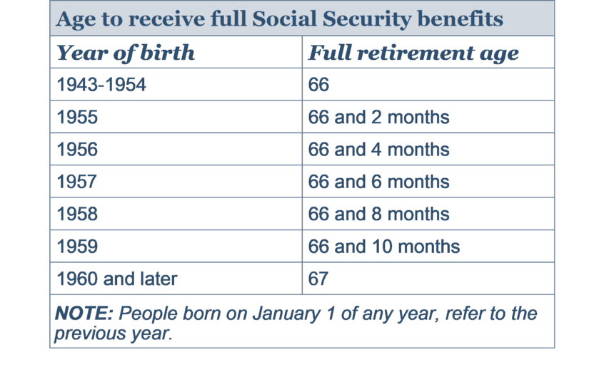 Social security - social security - Three Factors That Affect Your Social Security Decision | Tamma Capital