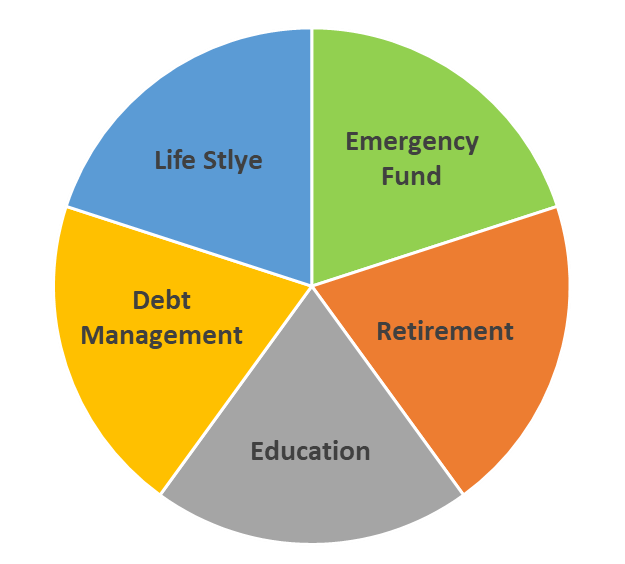 Balance - wealth planning - 5 Options on How to Handle A Bonus | Tamma Capital