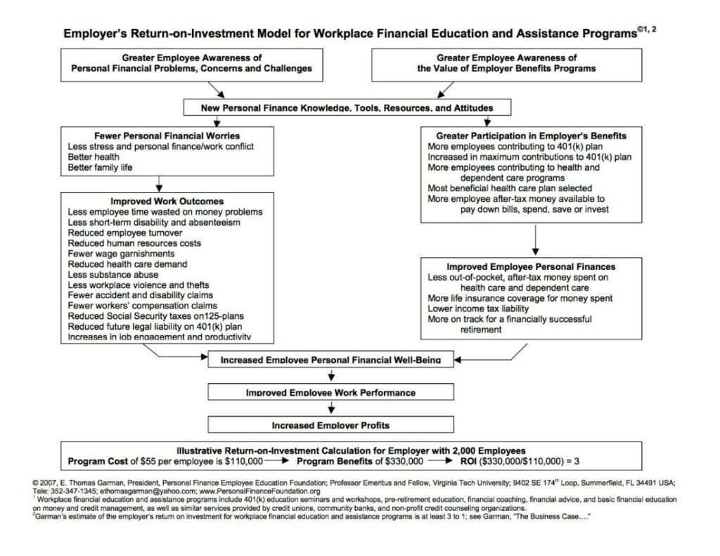 Esrp roi model - 401(k) education financial wellness - How to go Beyond Traditional 401(k) Education & Advice | Tamma Capital