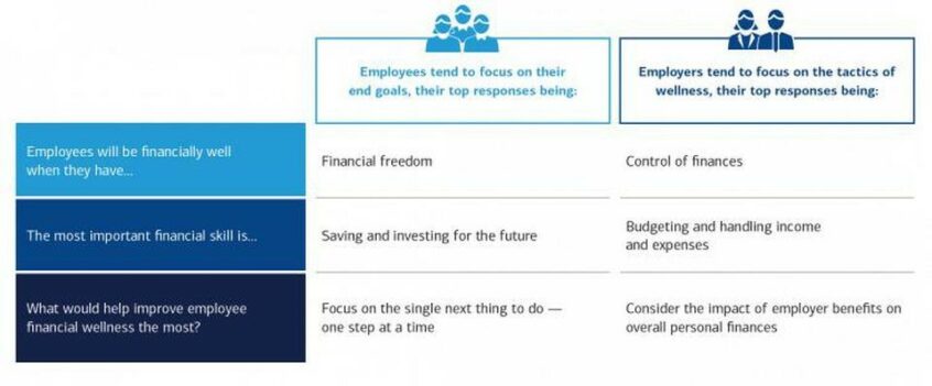 Financial wellness - financial wellness - What is Financial Wellness and Why it Matters to Your Business | Tamma Capital