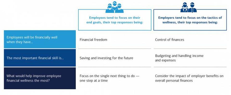 Financial wellness - financial wellness - What is Financial Wellness and Why it Matters to Your Business | Tamma Capital