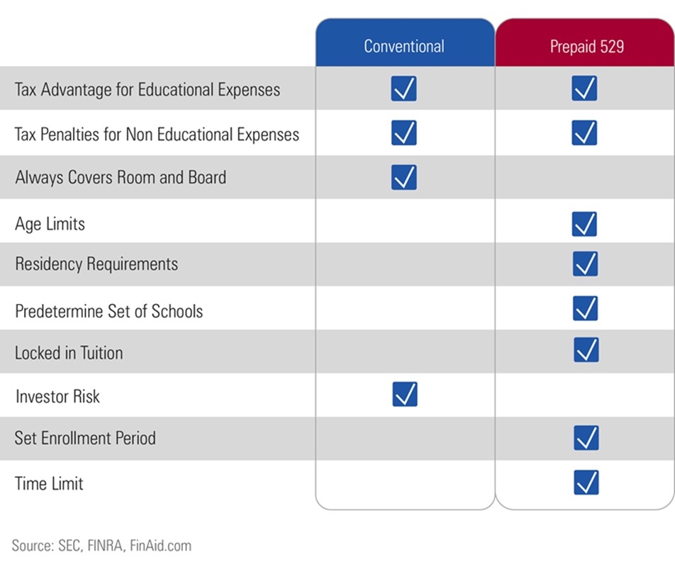 Mesp vs met - Best College Savings Plan Options for Parents of Multiples - Choosing the Best College Savings Plan for Parents of Multiples