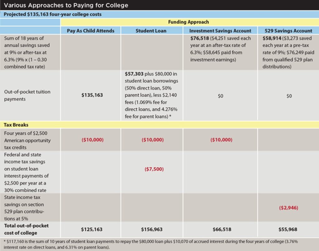 College planning - College planning - Four Tactics to Get the Most Out of the College Planning Process | Tamma Capital