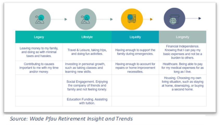 Retirement planning, TAMMA Capital